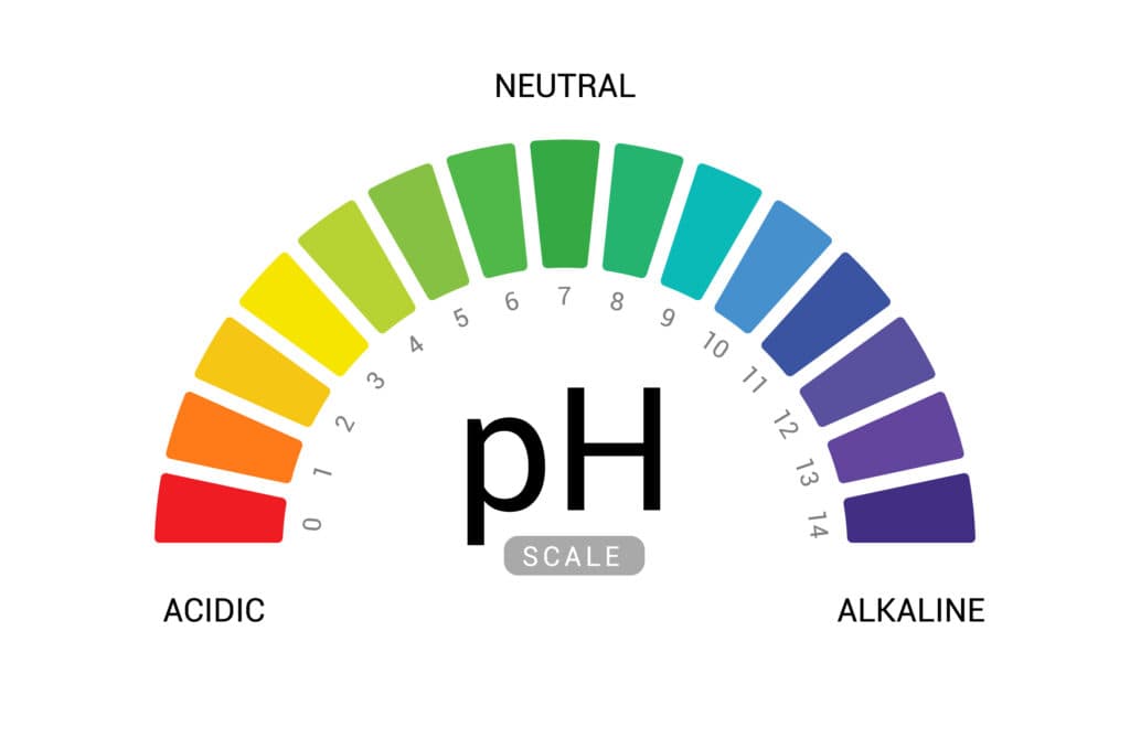 PH value when growing weed