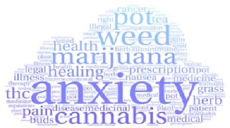 Cannabis can used to treat anxiety